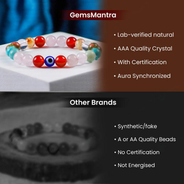 Original Pregnancy Bracelet - For Divine Blessings for Fertility & Pregnancy