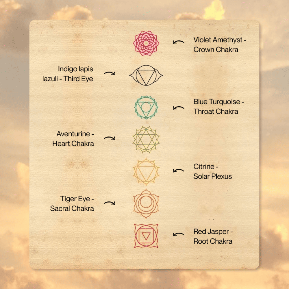 Lava 7 Chakra Bracelet | Balance, Calm, and Grounding