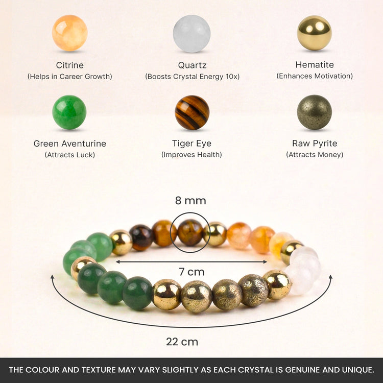 Vyapar Samriddhi Combo - Dhan Yog Bracelet with Citrine Pyramid