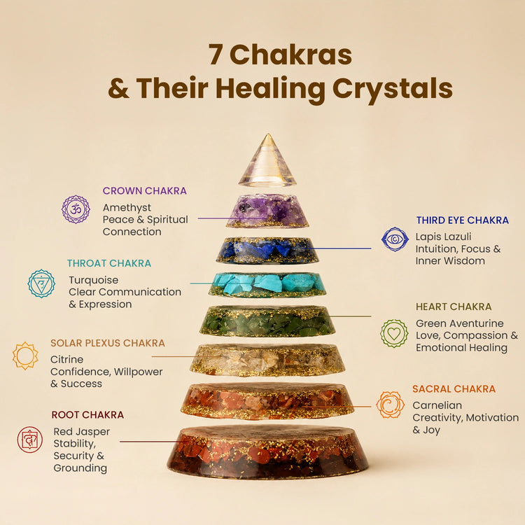 7 Chakra Conical Pyramid Secondary image