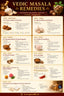 Vedic Masala