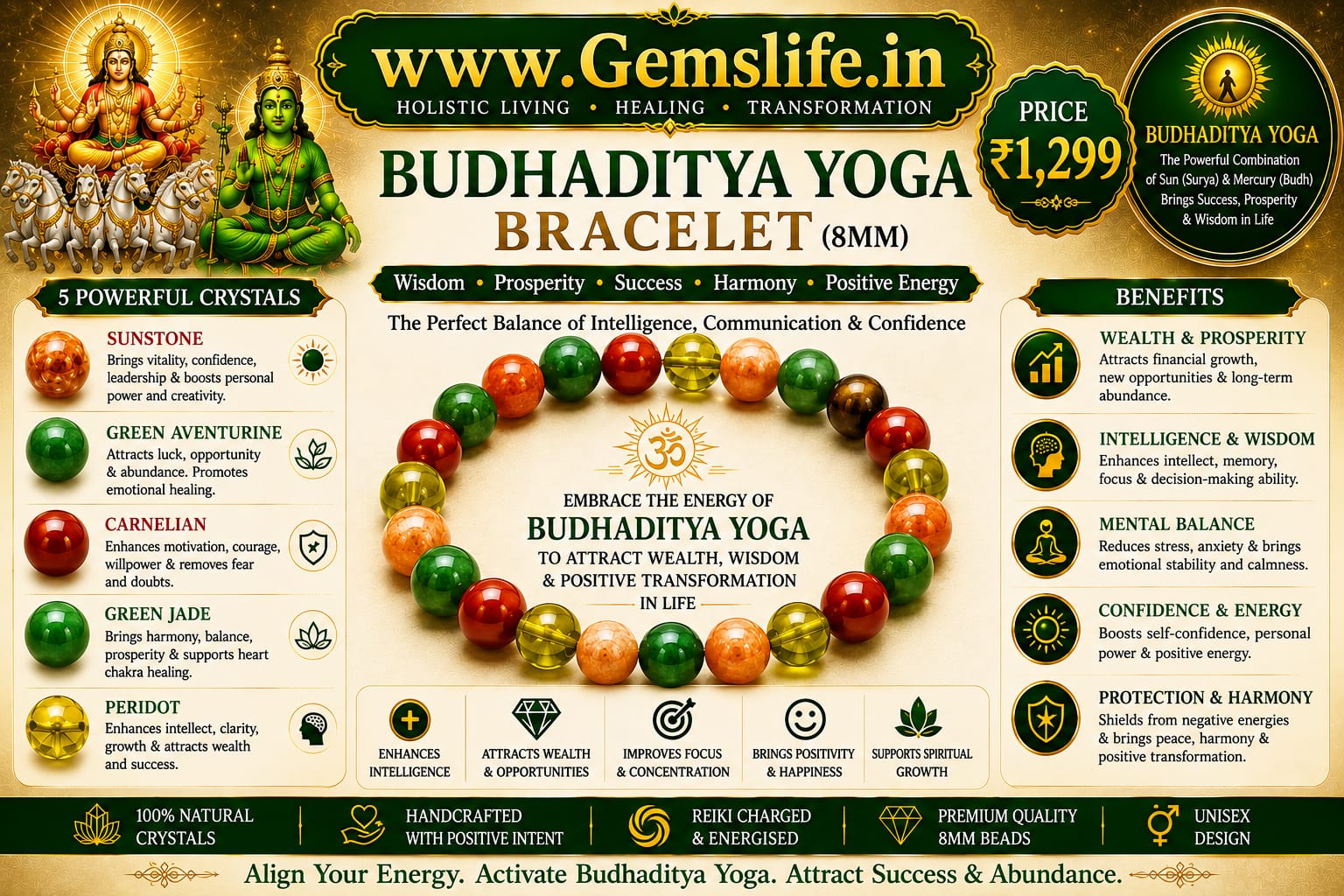 Budhaditya Yoga